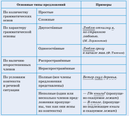 Задание рисунок 2