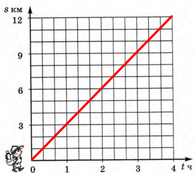 Решение рисунок 2
