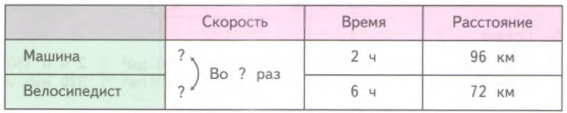 Задание рисунок 1