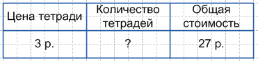 Решение рисунок 2