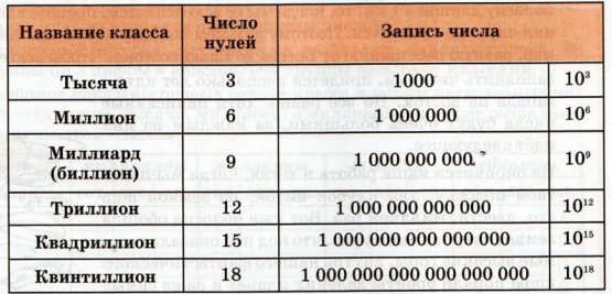 Задание рисунок 1