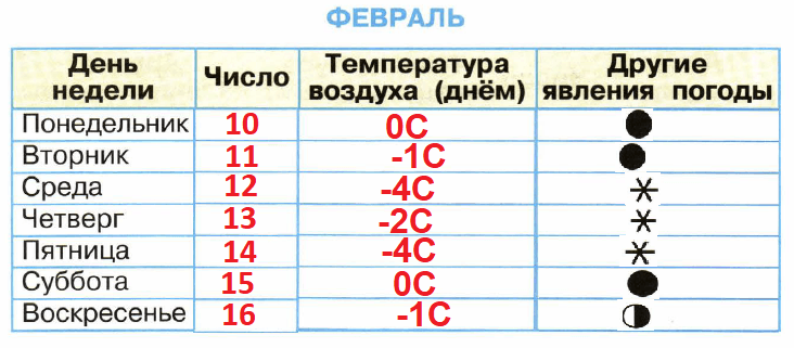 Решение рисунок 6