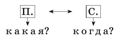 Решение рисунок 1