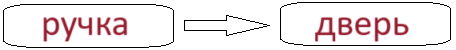 Решение рисунок 3