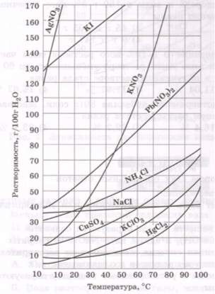 Задание рисунок 1