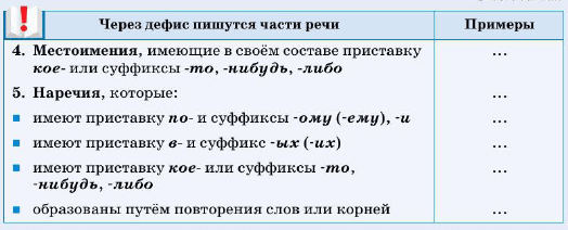 Задание рисунок 2