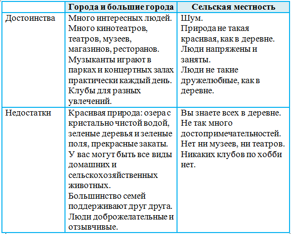 Решение рисунок 3
